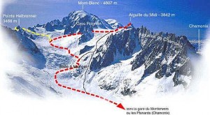 route vallee blanche